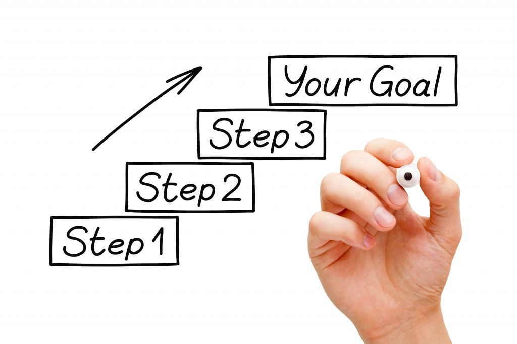 A hand writing steps to achieve goals on a board